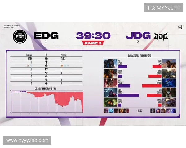 国际邀请赛最新动态EDG战队以54分稳居积分榜首位
